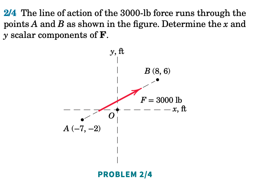 \( 2 / 4 \) The line of action of the \( 3000-\mathrm{lb} \) force runs through the points \( A \) and \( B \) as shown in th