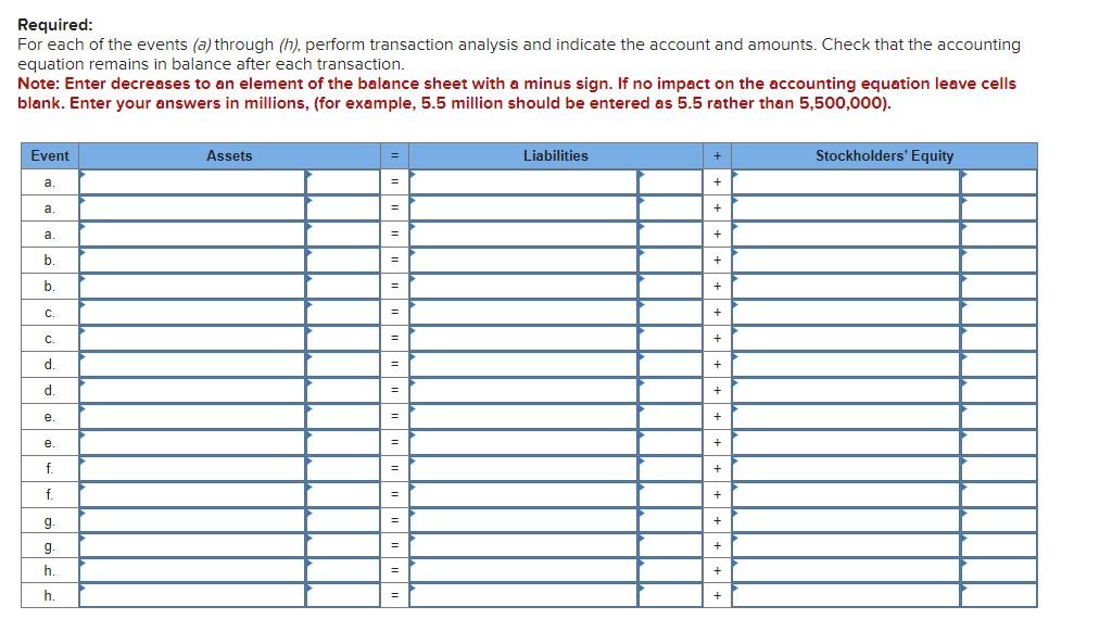 Solved E2-5 (Algo) Determining Financial Statement Effects | Chegg.com