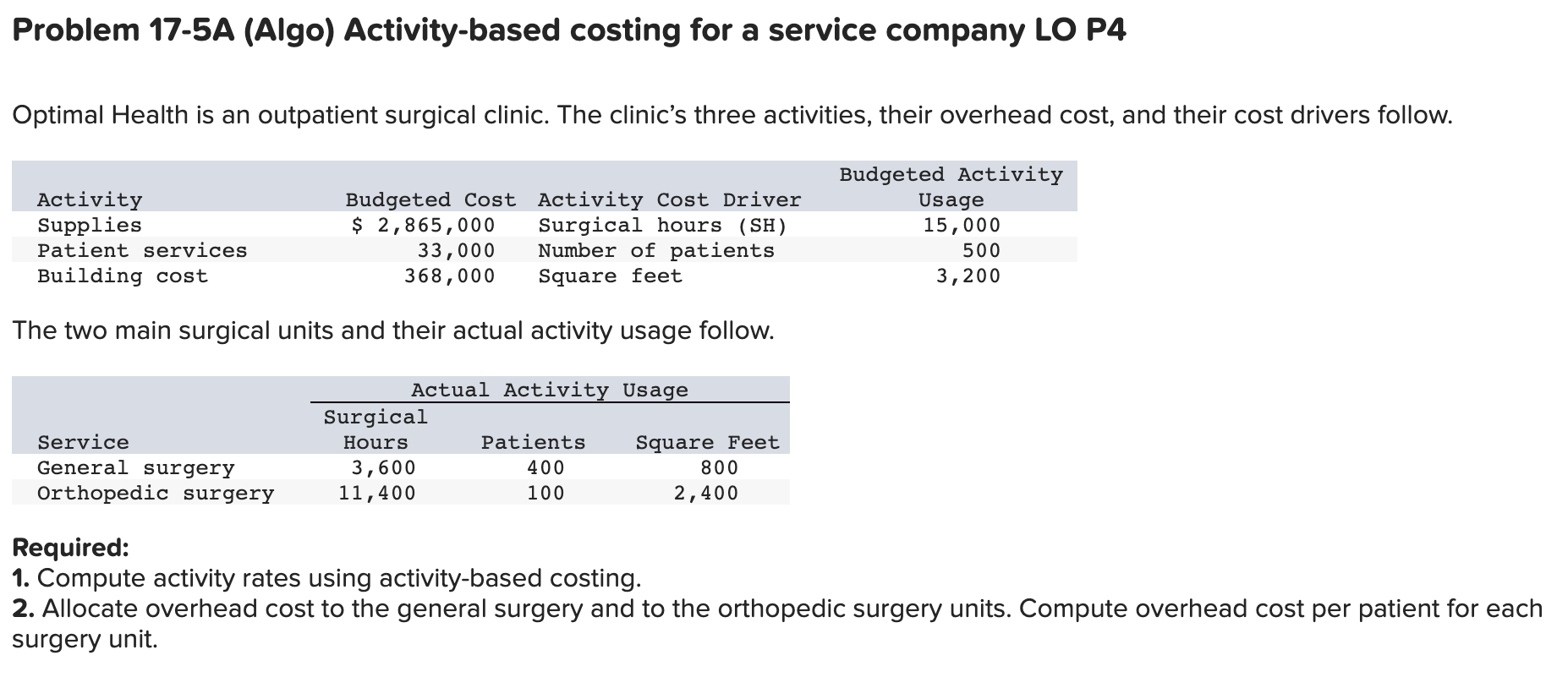 Solved Problem 17-5A (Algo) Activity-based Costing For A | Chegg.com