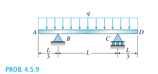 Solved 4.5.9 ﻿Beam ABCD is simply supported at B and C, | Chegg.com