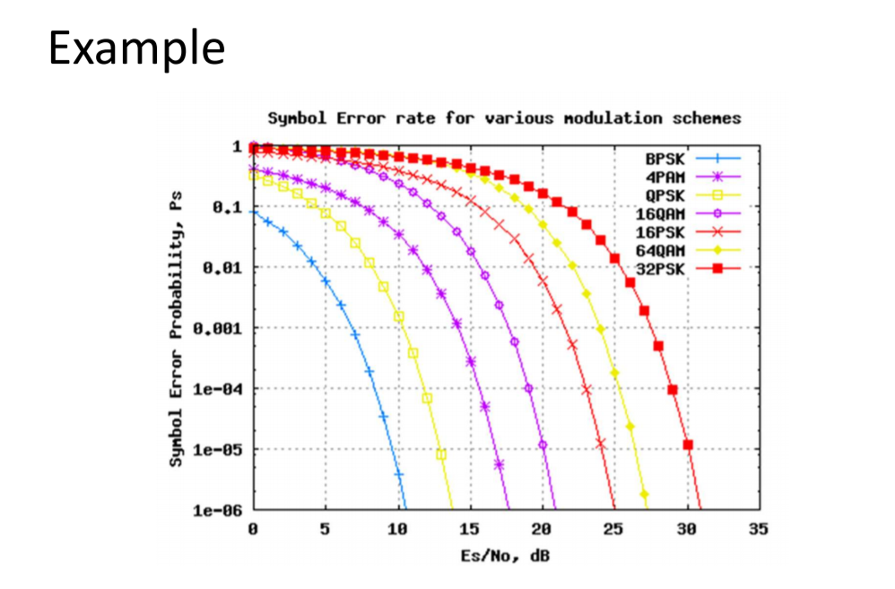 Solved Example A microwave Line of Sight (LOS) link is