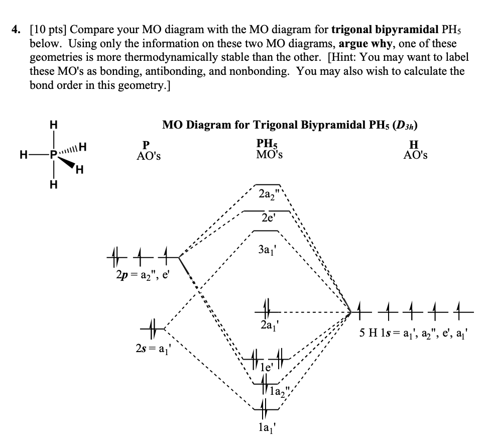 Solved 4. [10 pts] Compare your MO diagram with the MO | Chegg.com