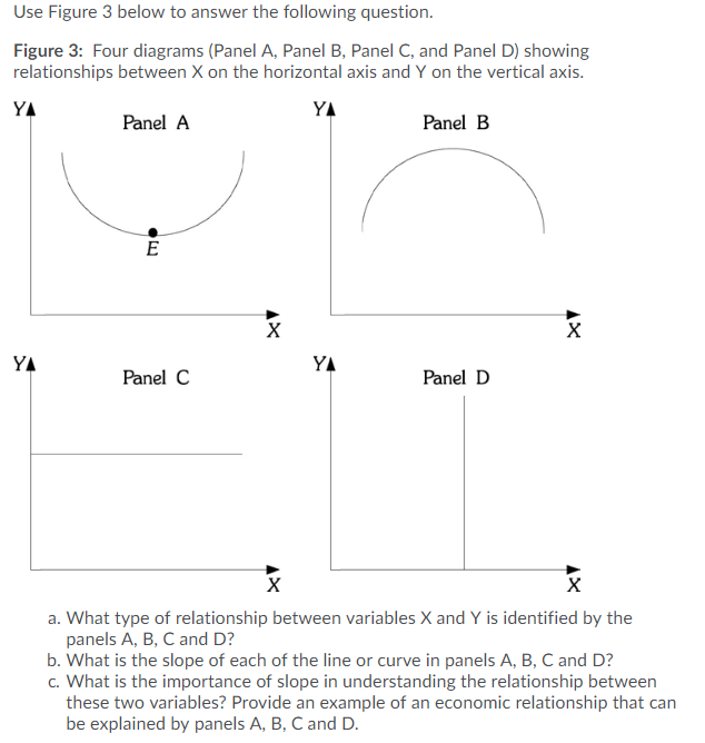 Solved Use Figure 3 Below To Answer The Following Question. | Chegg.com