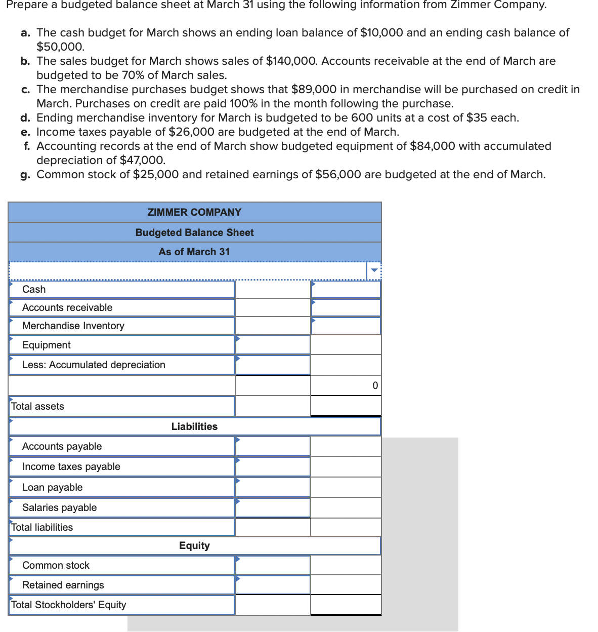 solved-prepare-a-budgeted-balance-sheet-at-march-31-using-chegg