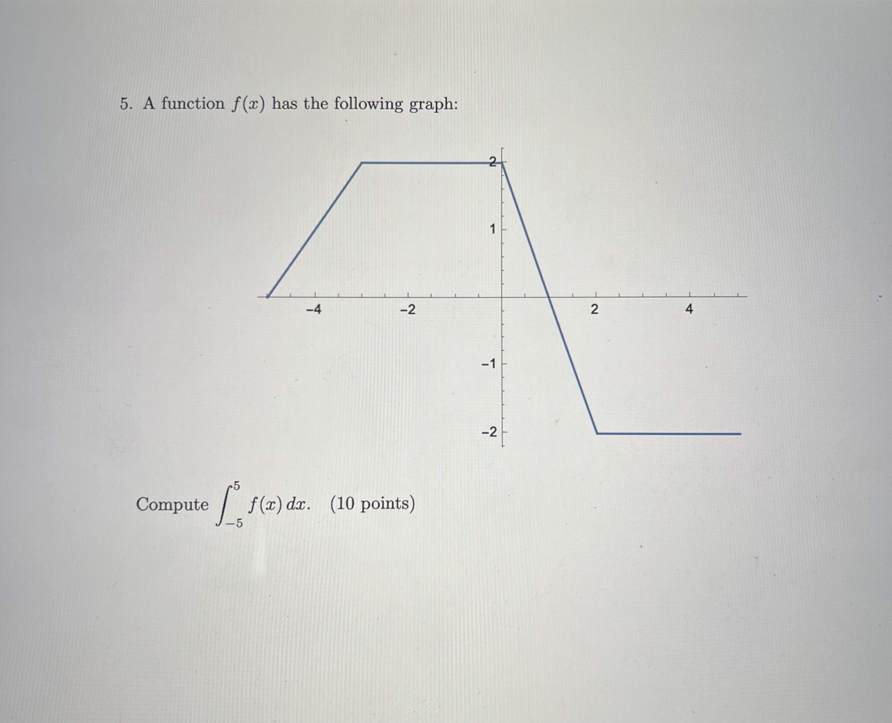 Solved 5. A function f(x) has the following graph: Compute | Chegg.com