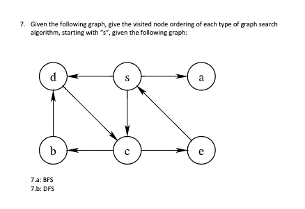 Solved 7. Given the following graph, give the visited node | Chegg.com