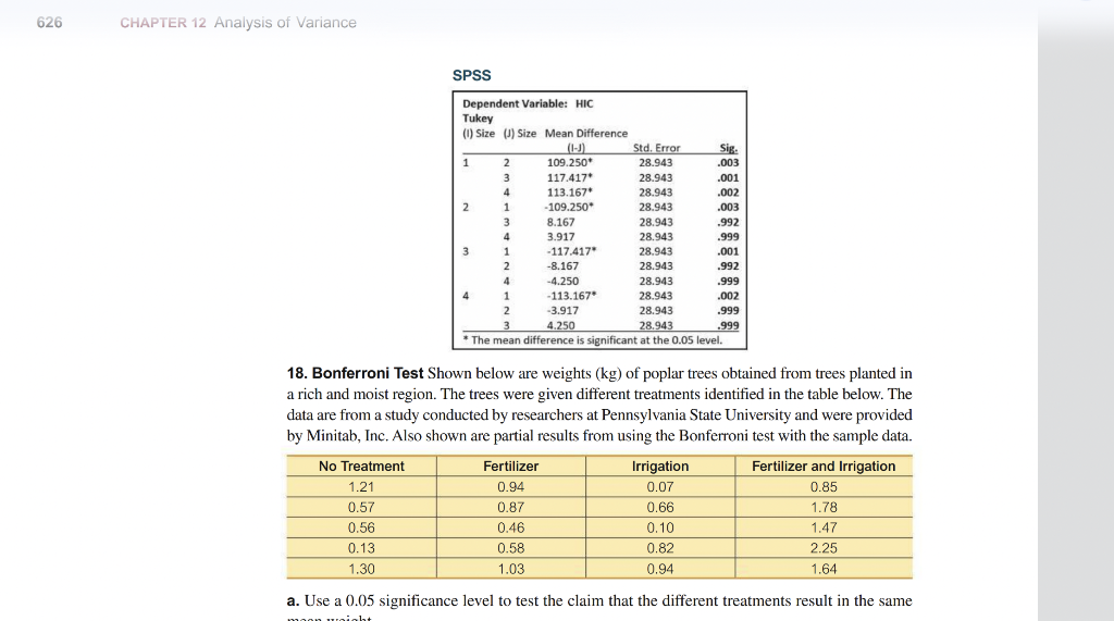 Solved 18. Bonferroni Test Shown Below Are Weights (kg) Of | Chegg.com