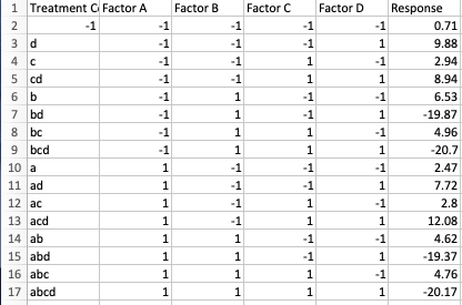 Interaction Plots For 2k Factorial Designs A Singl... | Chegg.com