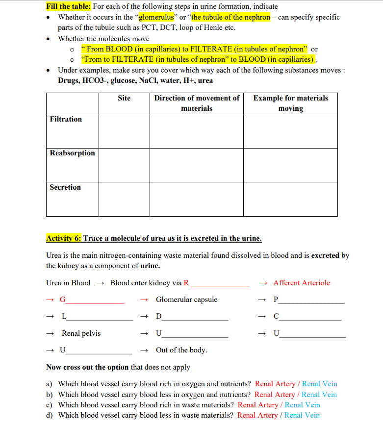 Solved Activity 5: Steps Involved In The Process Of Urine 