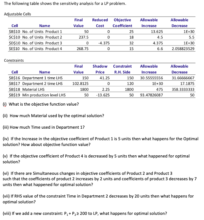 Solved The following table shows the sensitivity analysis | Chegg.com