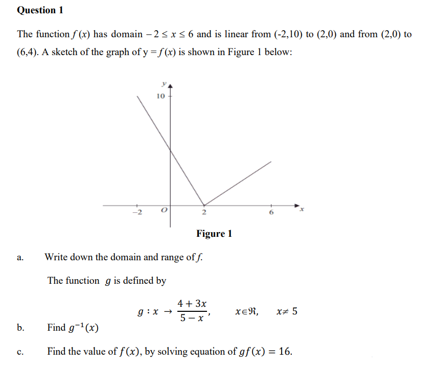 Solved The function f(x) has domain −2≤x≤6 and is linear | Chegg.com