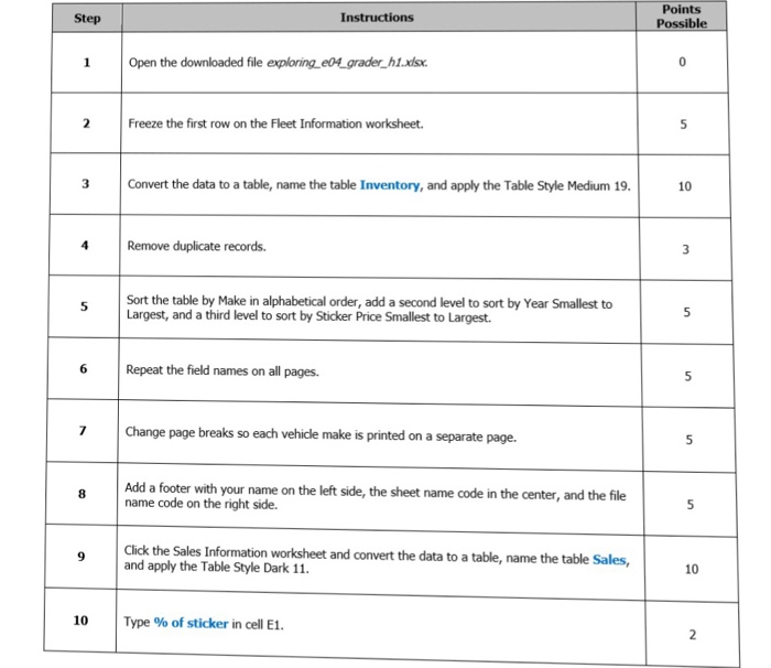 Solved Points Possible Step Instructions 1 Open the Chegg