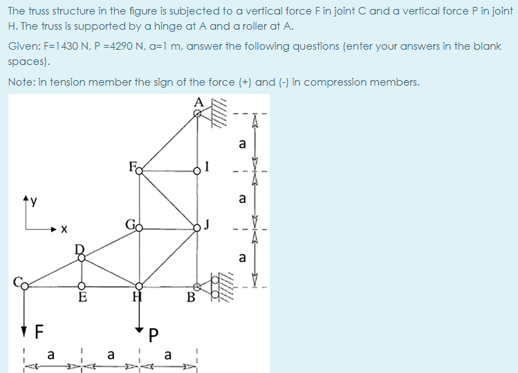 Solved The truss structure in the figure is subjected to a | Chegg.com