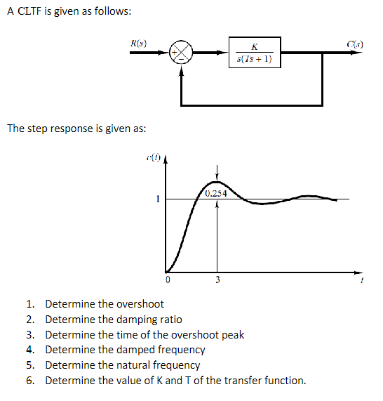 A CLTF is given as follows:
The step response is given as:
1. Determine the overshoot
2. Determine the damping ratio
3. Deter