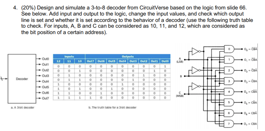 Circuitverse Design And Simulate A 4 Bit Bcd Adder - Riset