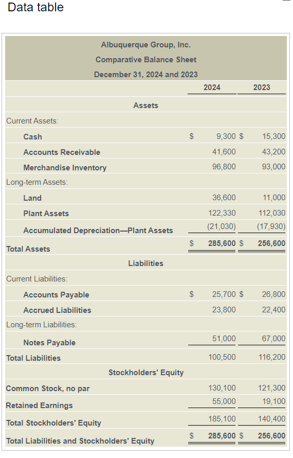 Solved The 2024 Comparative Balance Sheet And Income Chegg Com   PhphWr0Te