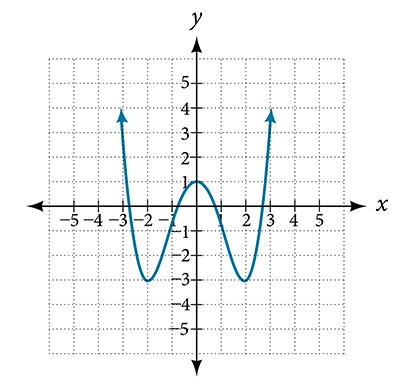 Solved 1. Given the function 𝑔(𝑥)=𝑥2+2𝑥, evaluate | Chegg.com