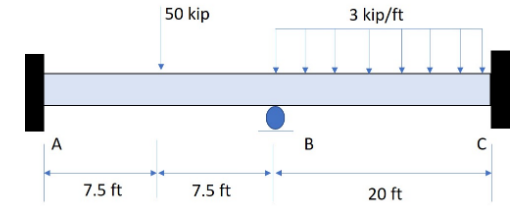 Solved Use the Cross Method to calculate the internal | Chegg.com