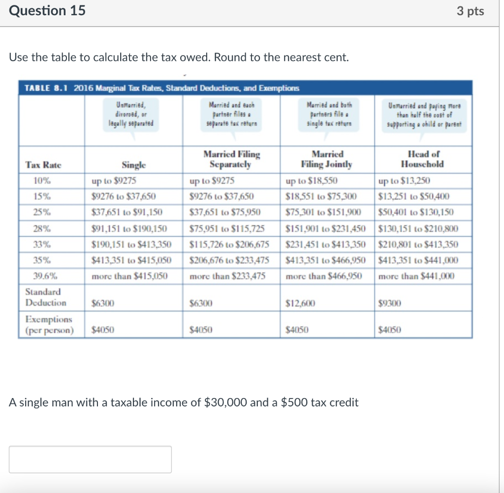 Solved Question 15 3 pts Use the table to calculate the tax | Chegg.com