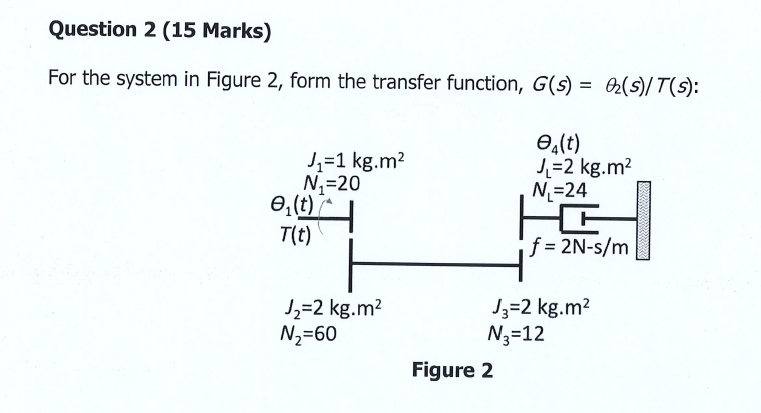 Solved Question 2 (15 Marks) For the system in Figure 2, | Chegg.com