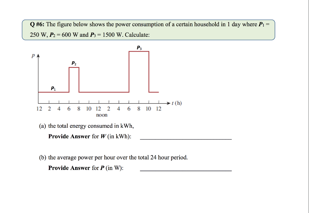 Solved Q #6: The figure below shows the power consumption of | Chegg.com