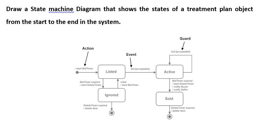 Draw a State machine Diagram that shows the states of | Chegg.com