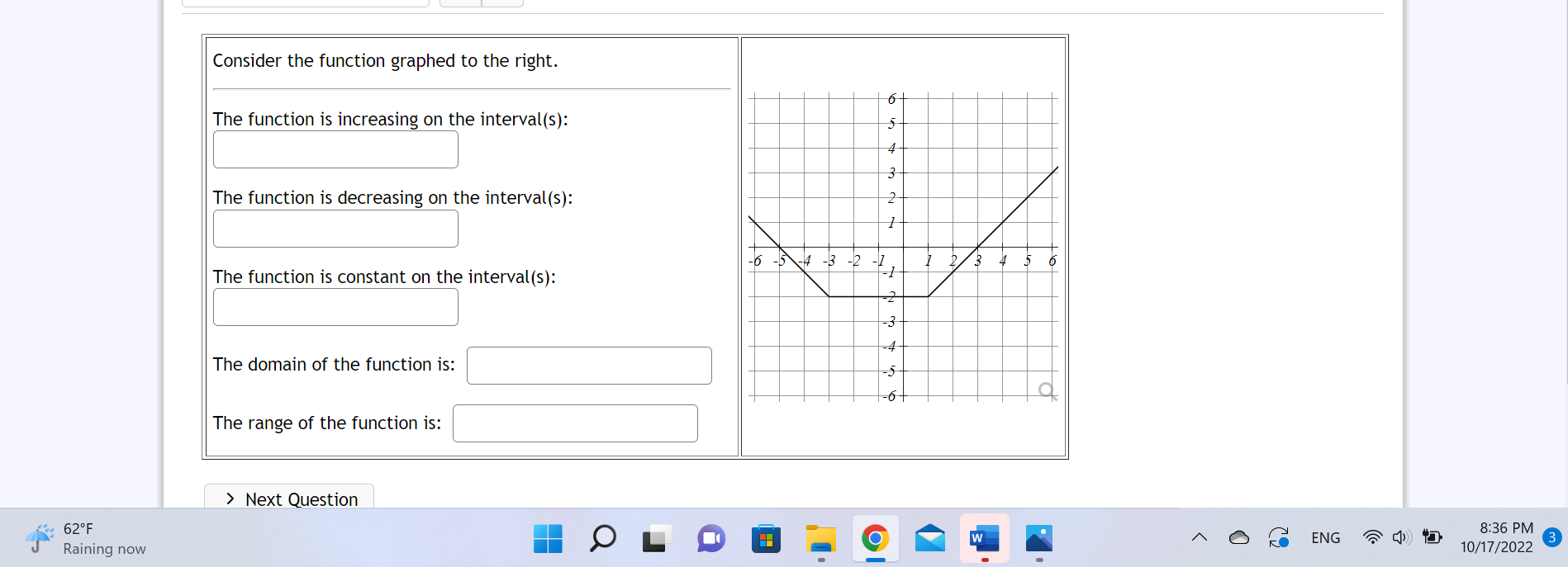 Solved Consider the function graphed to the right. The | Chegg.com
