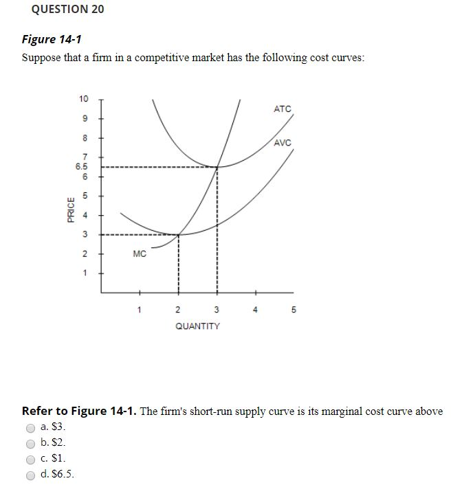 Solved QUESTION 21 Figure 14-3 Suppose A Firm Operating In A | Chegg.com