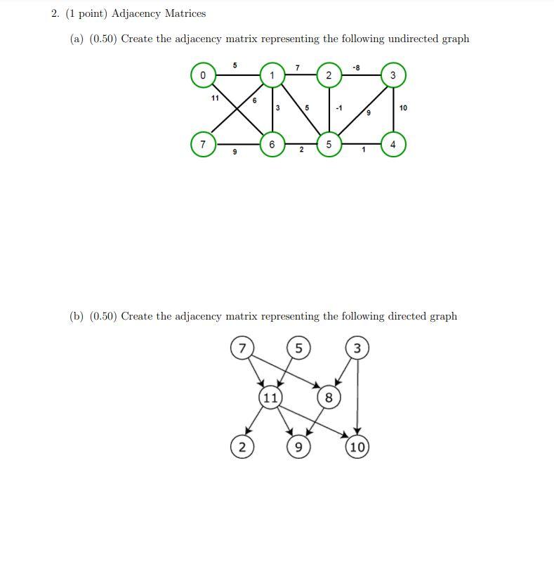 Solved 2. (1 point) Adjacency Matrices (a) (0.50) Create the | Chegg.com