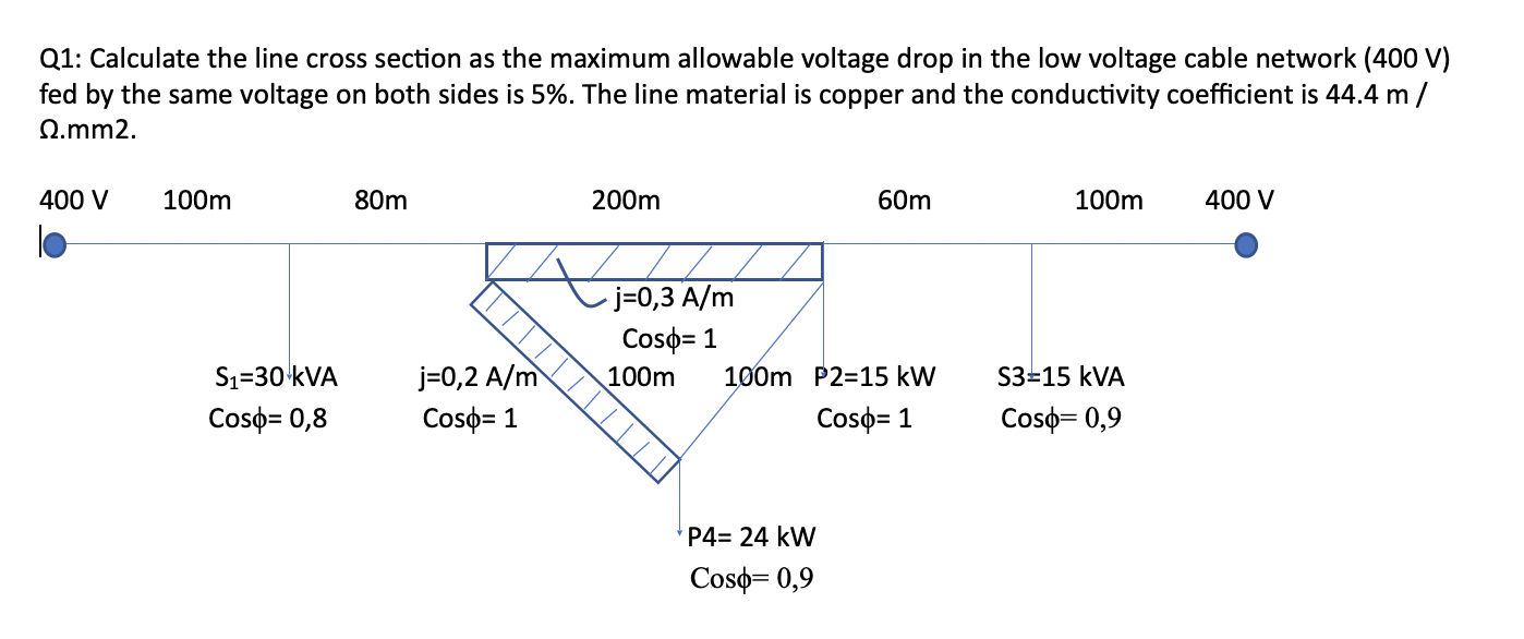 Q1 Calculate the line cross section as the maximum