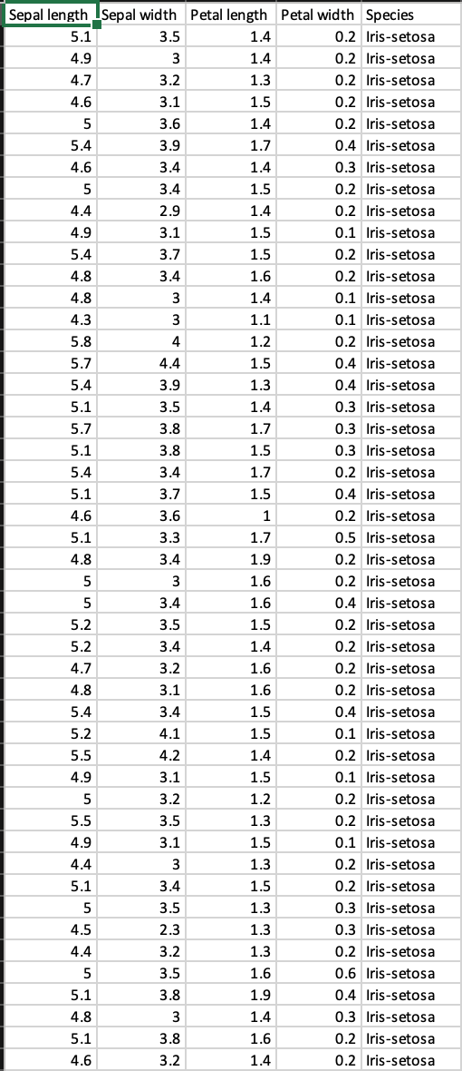 Solved The famous iris dataset (the first sheet of the | Chegg.com