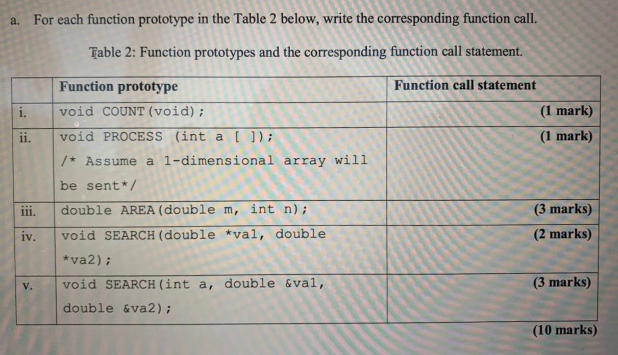 Solved a. i. 11. For each function prototype in the Table 2 | Chegg.com