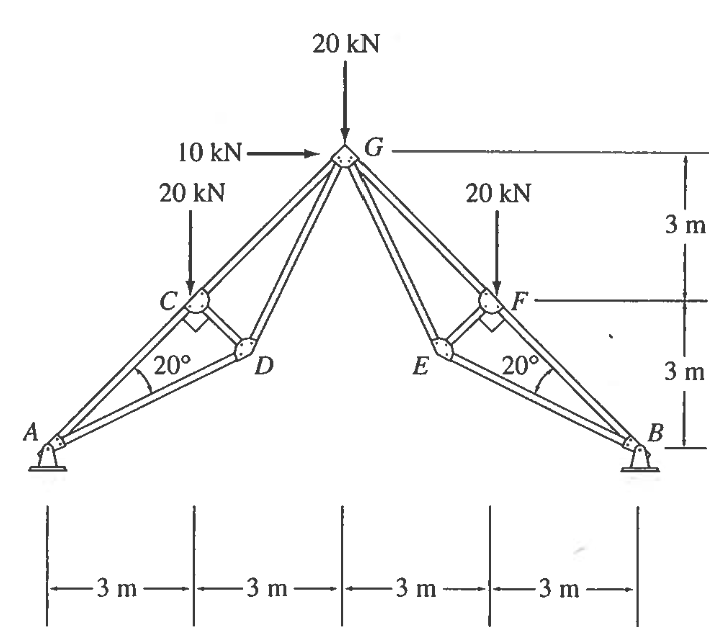 Solved Determine the Force in each member using the Method | Chegg.com