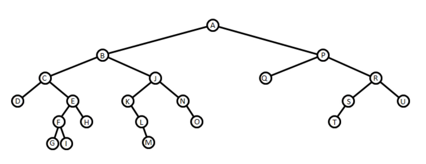 Solved in Java. Implement a recursive method that takes an | Chegg.com