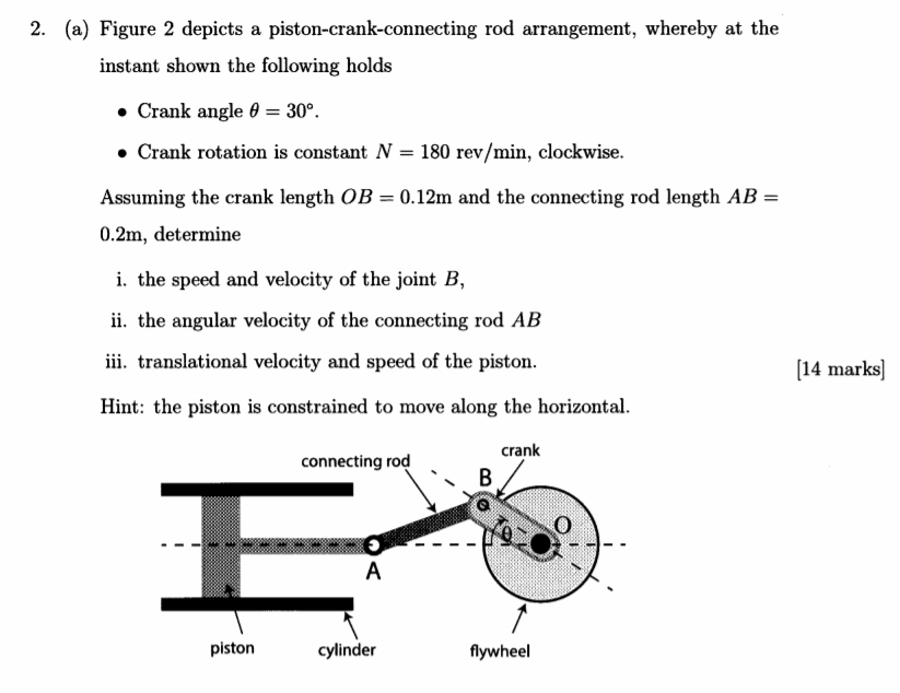 Solved 2. (a) Figure 2 depicts a pistoncrankconnecting rod