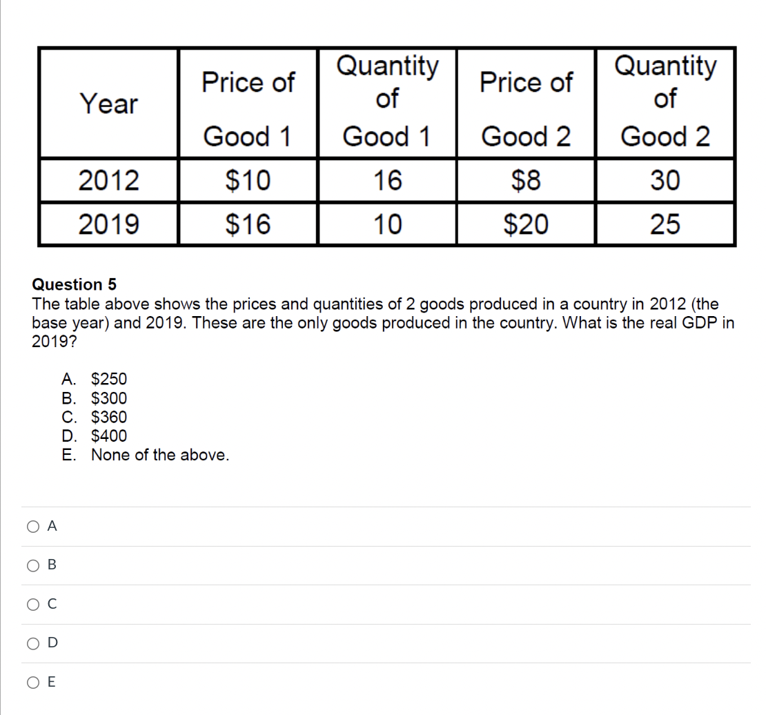 Solved Question 5 The Table Above Shows The Prices And | Chegg.com