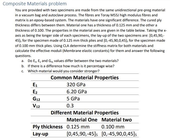 Composite Materials problem You are provided with two