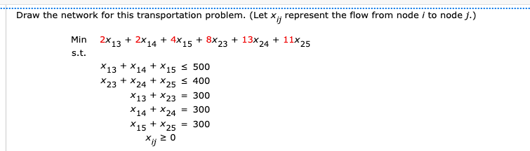 Solved Draw the network for this transportation problem. | Chegg.com