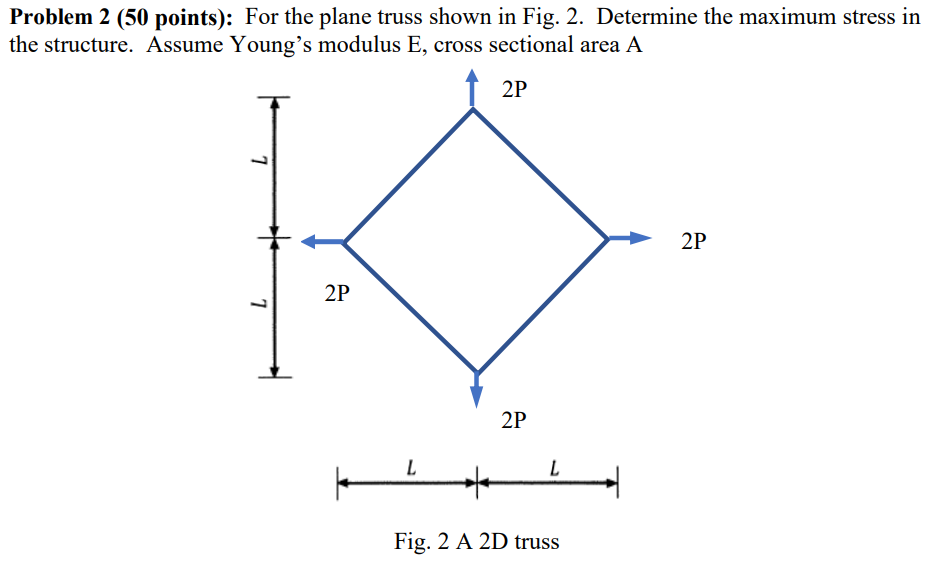 Solved Problem 2(50 points): For the plane truss shown in | Chegg.com
