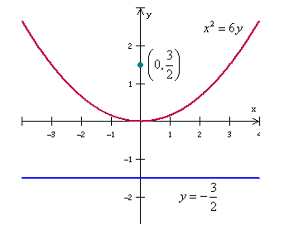 Chapter 10.5 Solutions | Calculus 8th Edition | Chegg.com