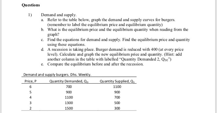 Solved Questions 1) Demand and supply a. Refer to the table | Chegg.com