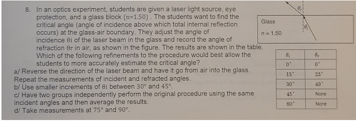 Solved 8. In an optics experiment, students are given a