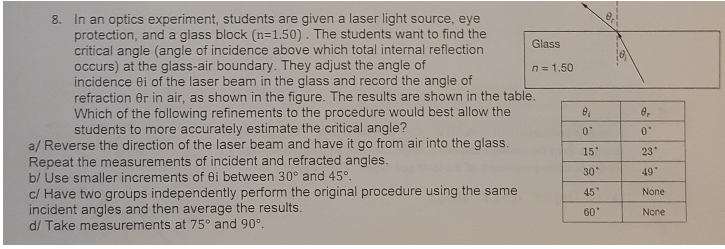 Solved 8. In an optics experiment, students are given a | Chegg.com