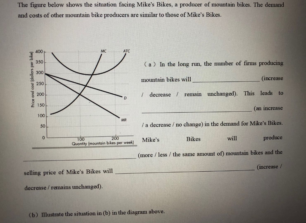Solved The figure below shows the situation facing Mike's | Chegg.com