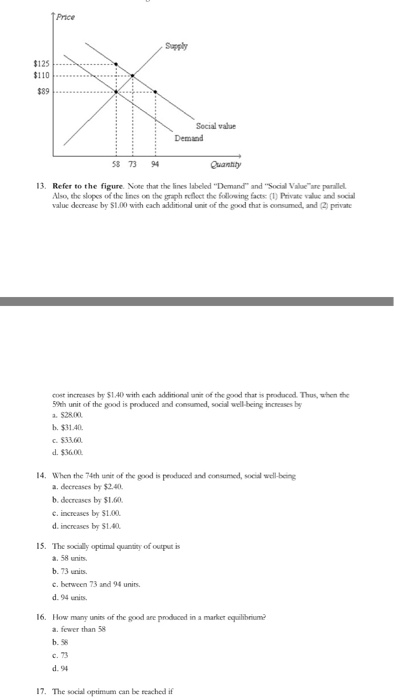 Solved Price Sapply 125 Social value Demand 53 73 94 | Chegg.com