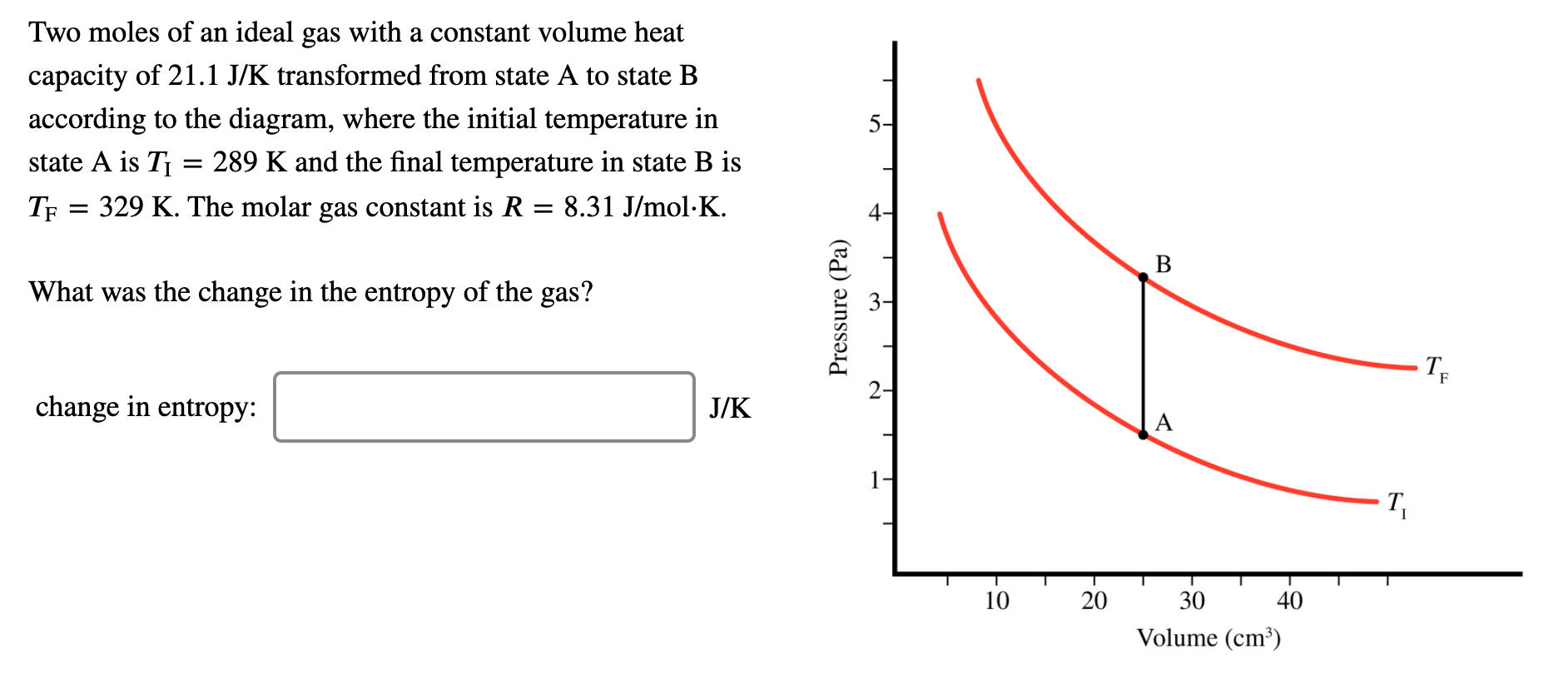 Solved Two moles of an ideal gas with a constant volume heat | Chegg.com