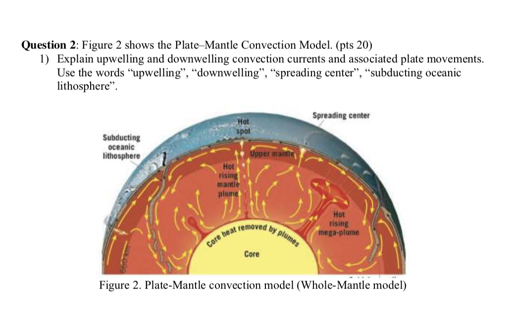 solved-question-2-figure-2-shows-the-plate-mantle-chegg