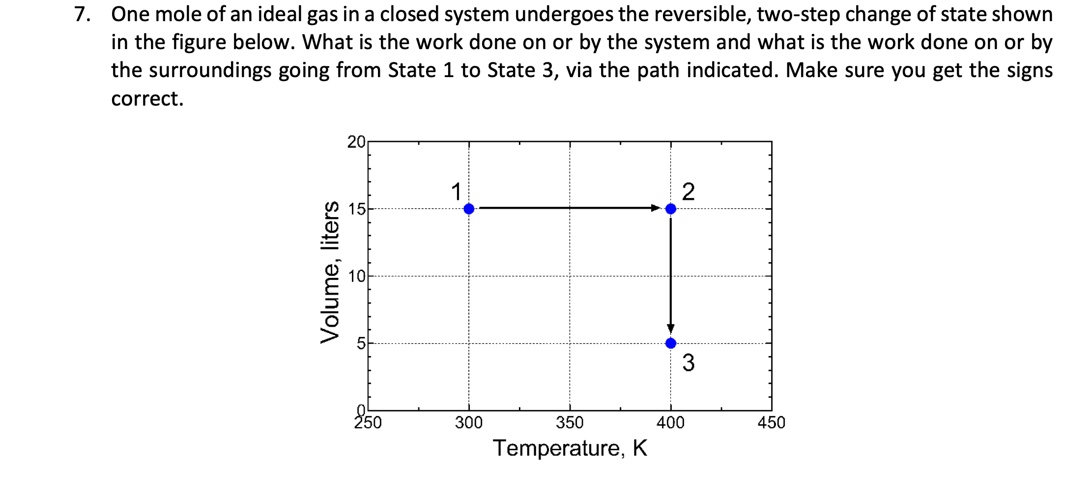 Solved One mole of an ideal gas in a closed system undergoes | Chegg.com