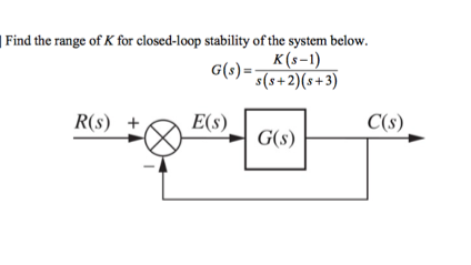 Solved Find the range of K for closed loop stability of Chegg