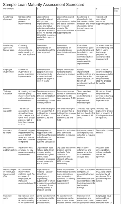 Solved Develop Lean Maturity Assessment Scorecard, below is | Chegg.com